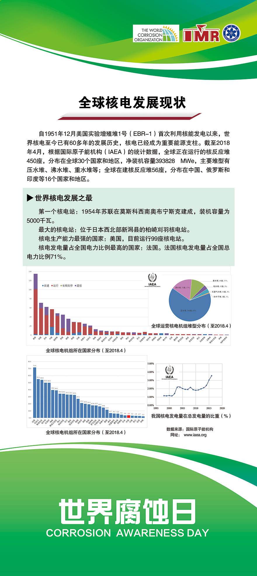 全球核電發(fā)展現狀