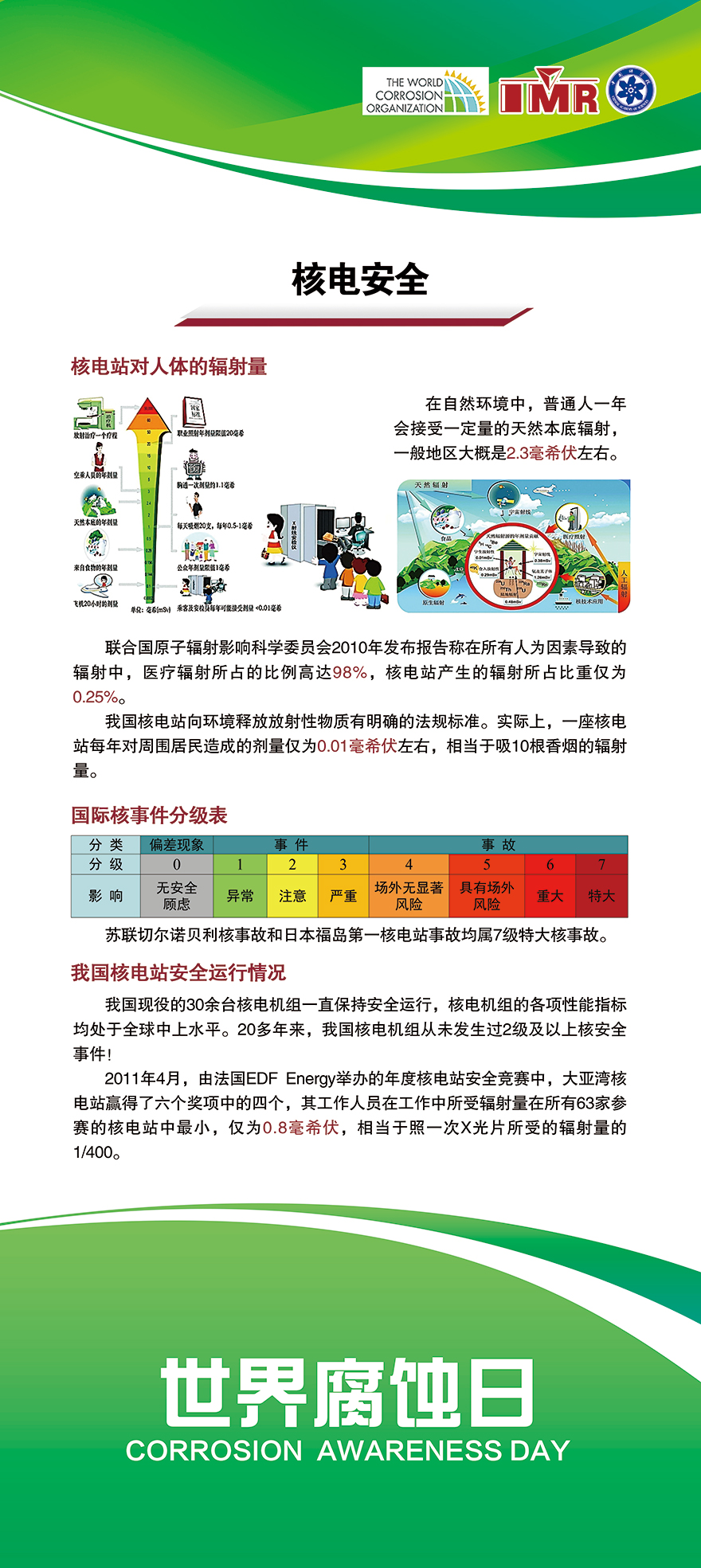 核電安全