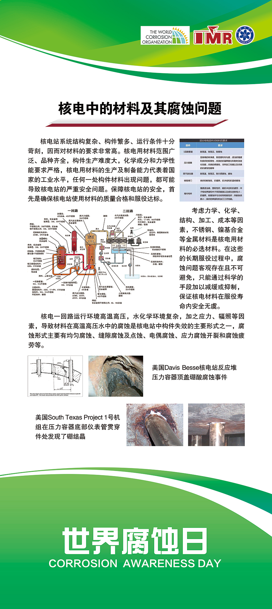 核電中的材料及其腐蝕問(wèn)題